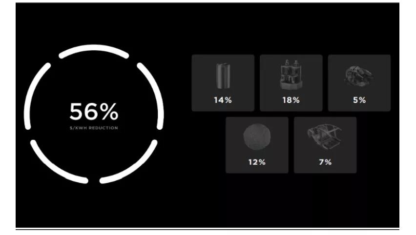 4680電池，誰(shuí)的砒霜，誰(shuí)的蜜糖？